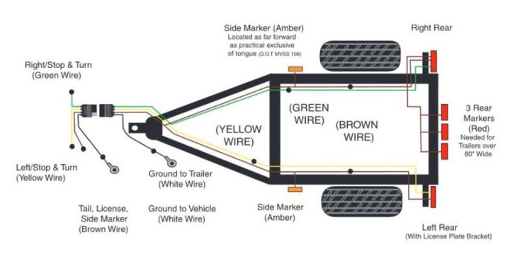 Teardrop Trailer Build: Wiring Your Navigational Lighting – Where You ...